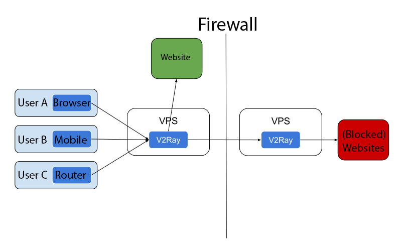 мост из серверов